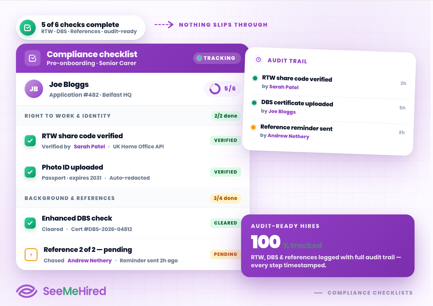 Checklists
