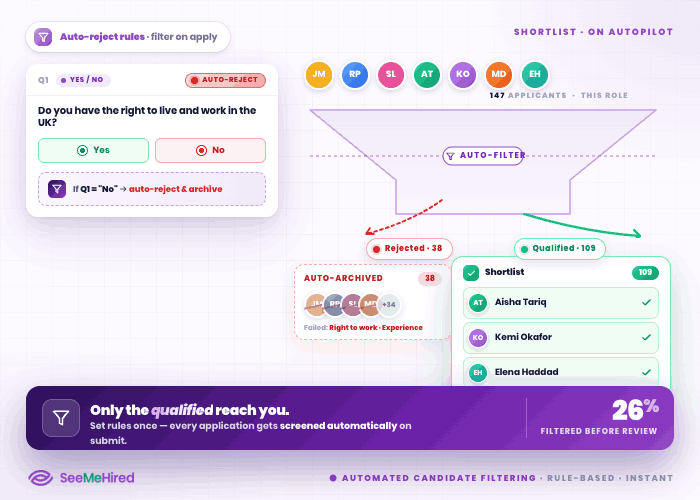 Customisable forms