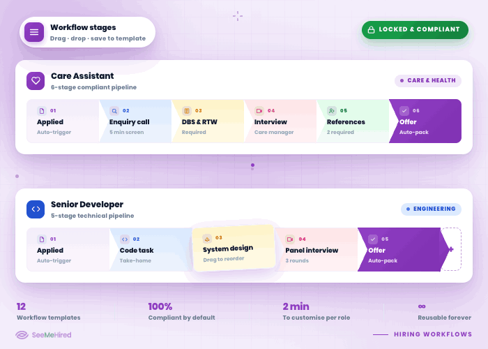 Job templates