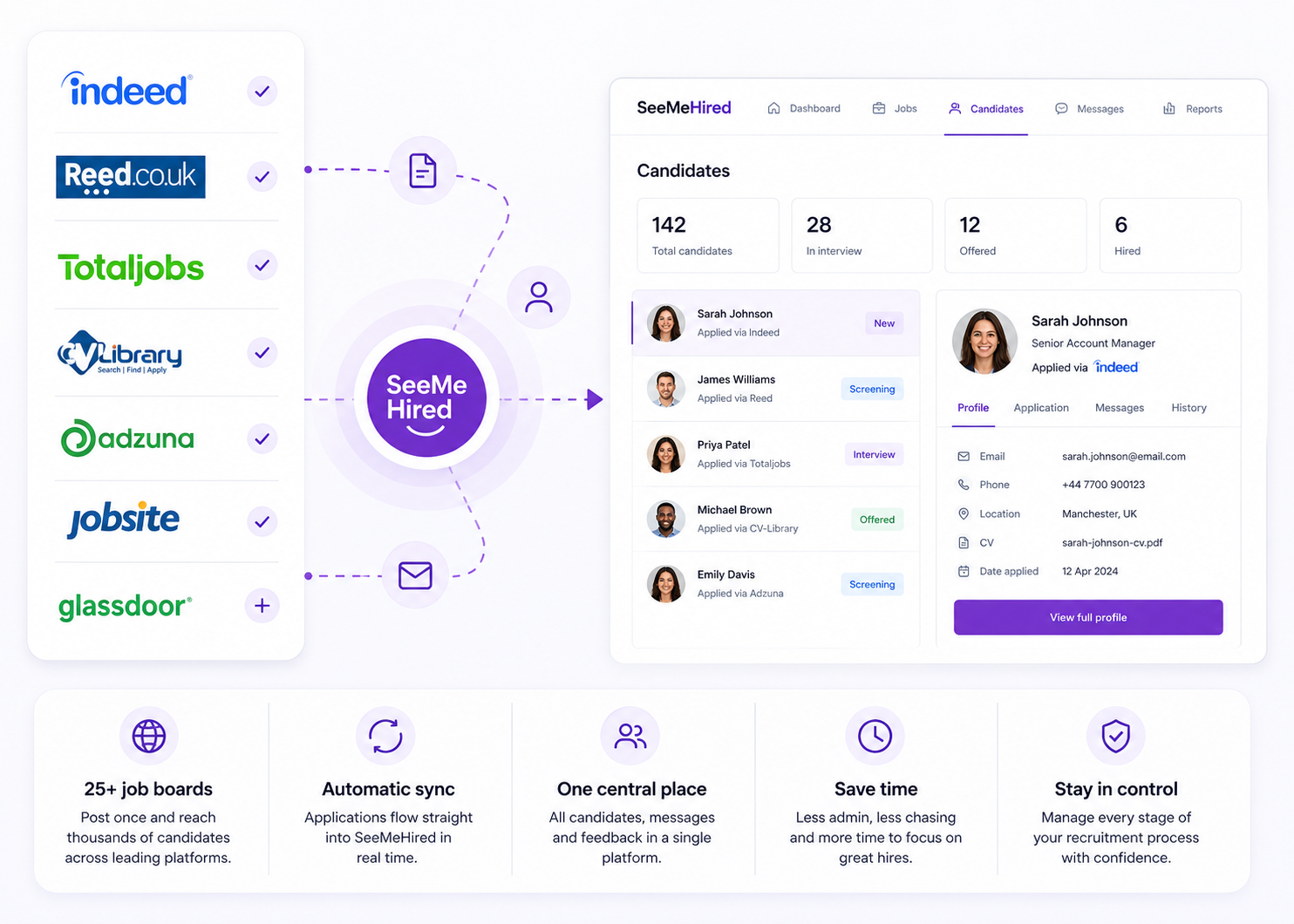 Job boards