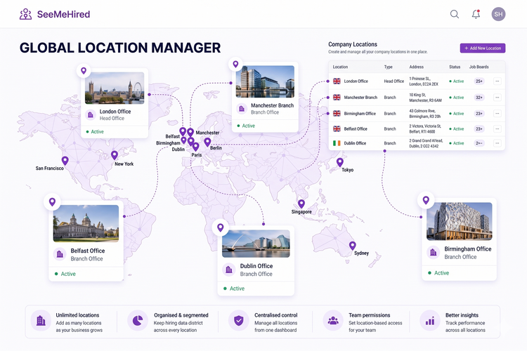Locations