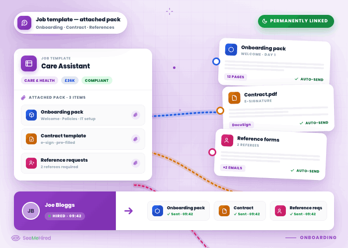 Job templates