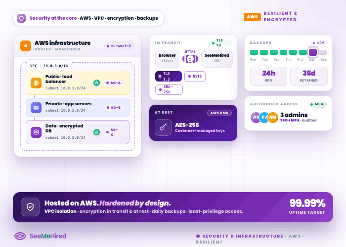 Authentication & Security