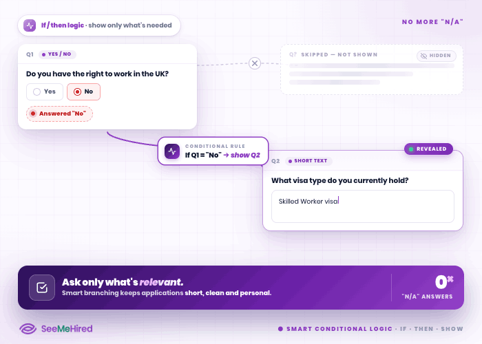 Customisable forms